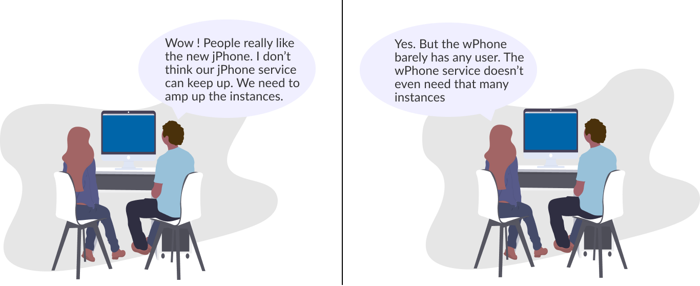 microservice_scaling